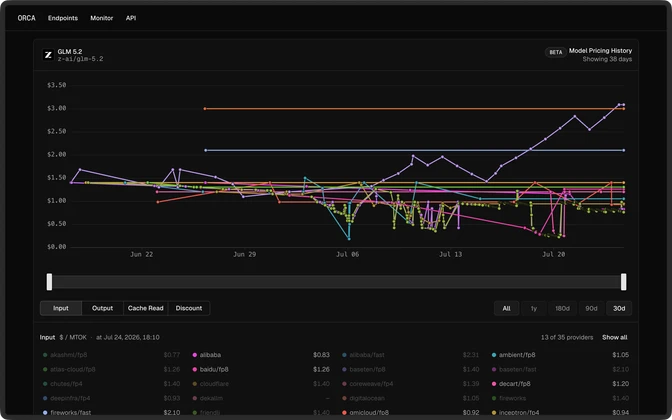 ORCA monitor timeline showing recent pricing changes and new endpoints across providers